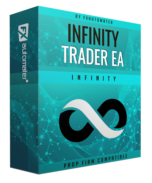 Introducing Infinity Trader EA: A Revolutionary Tool for Mastering the Forex Market