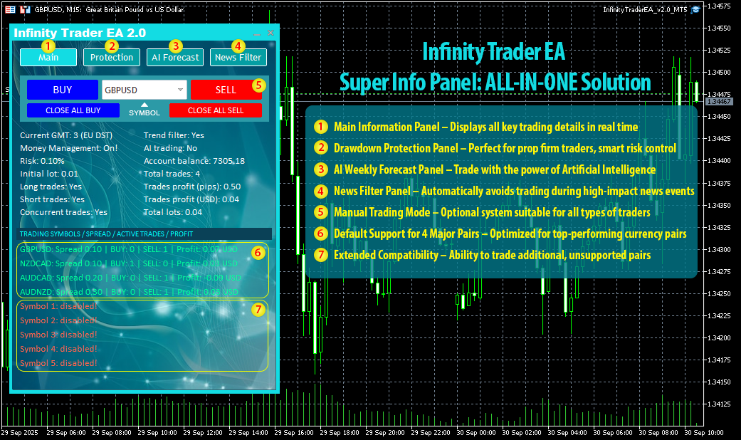 The Biggest Update Ever of Infinity Trader EA – Version 2.0