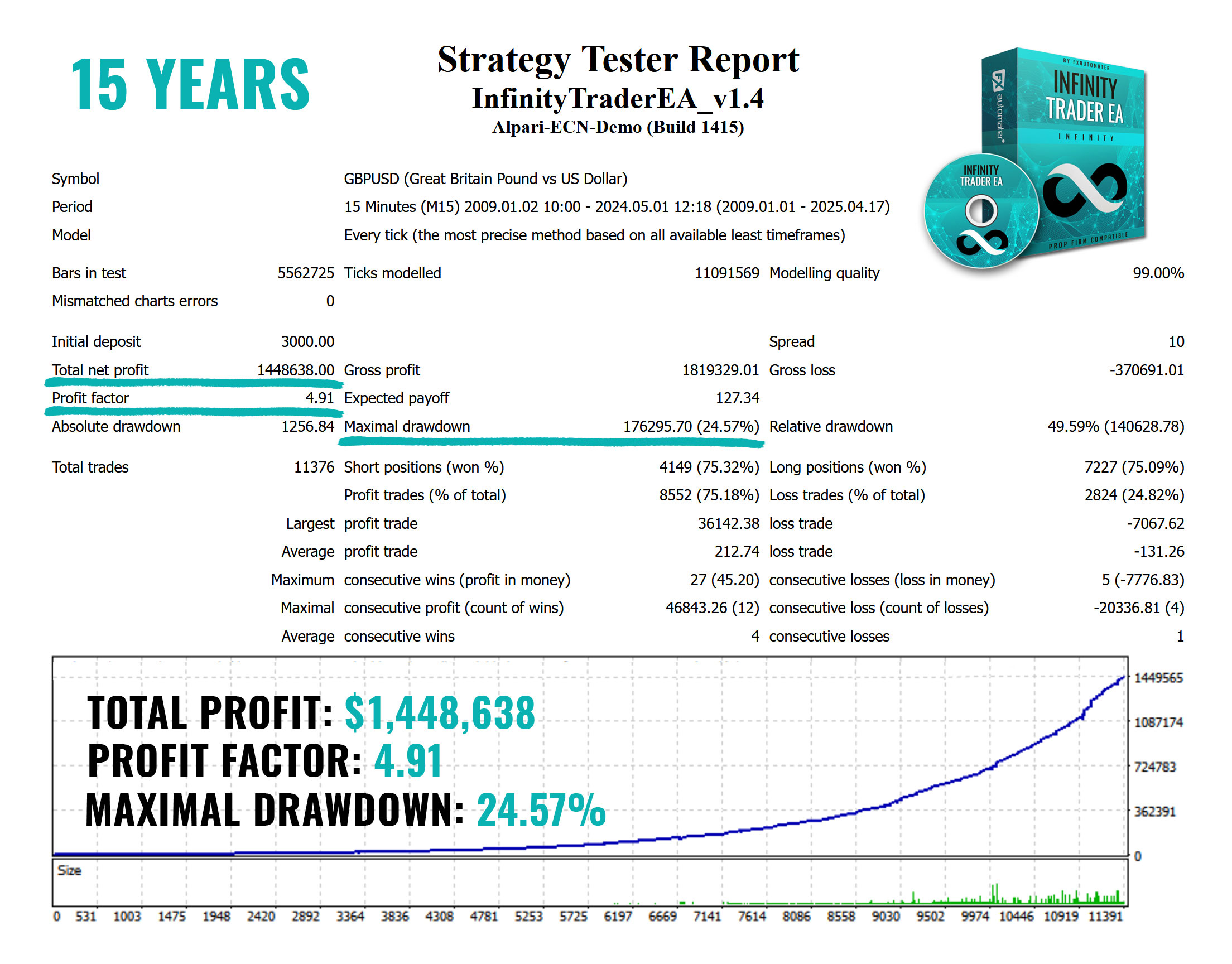 Infinity Trader EA Backtest Results