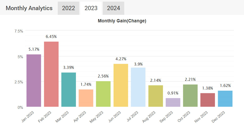 Infinity Trader EA Real Myfxbook Account Results for 2023